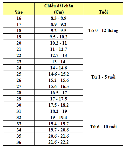 Bảng size giày trẻ em Việt Nam (Quảng Châu)